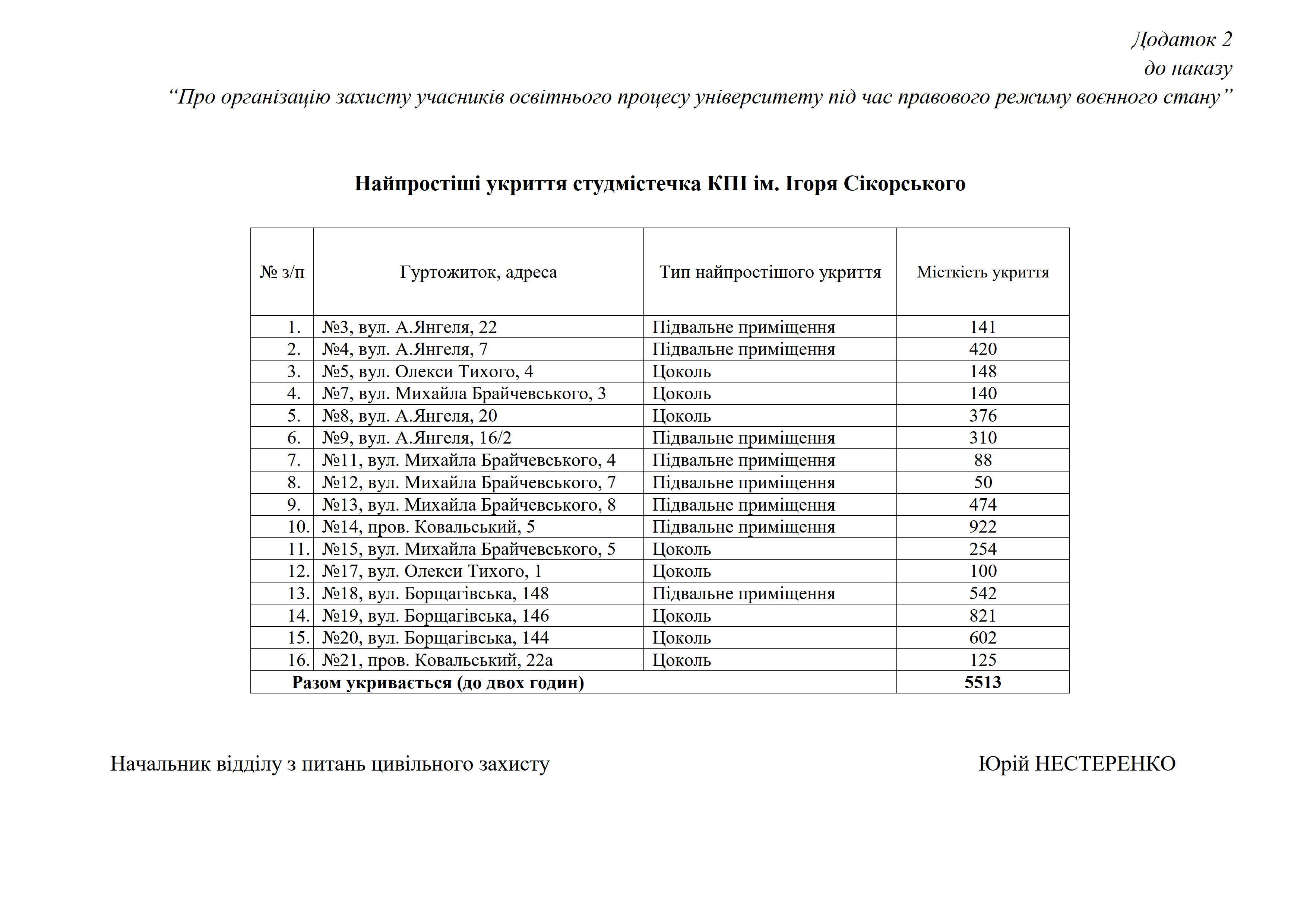 Напростіші укриття студмістечка_02.09.2024