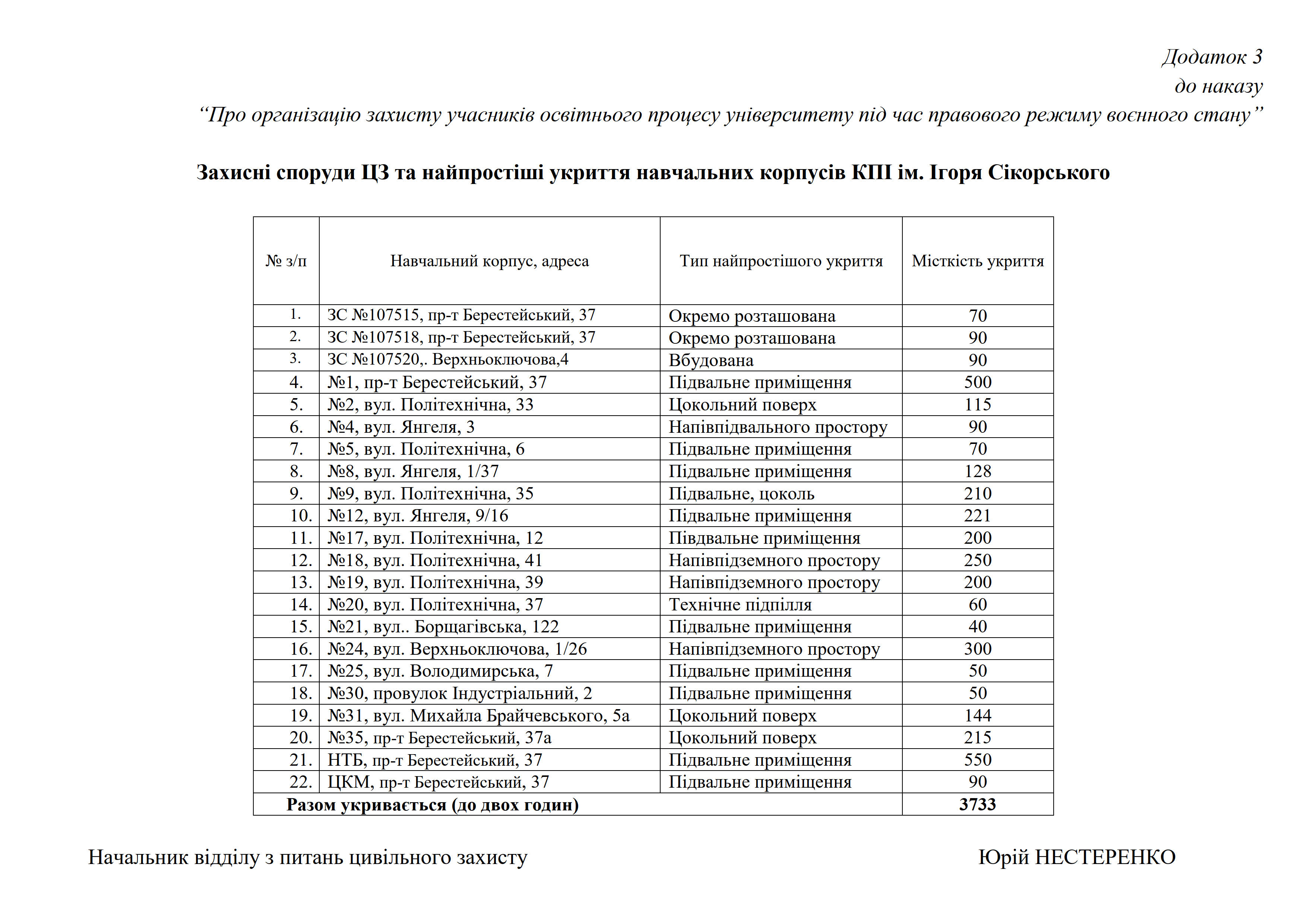 Захисні споруди та найпростіші укриття