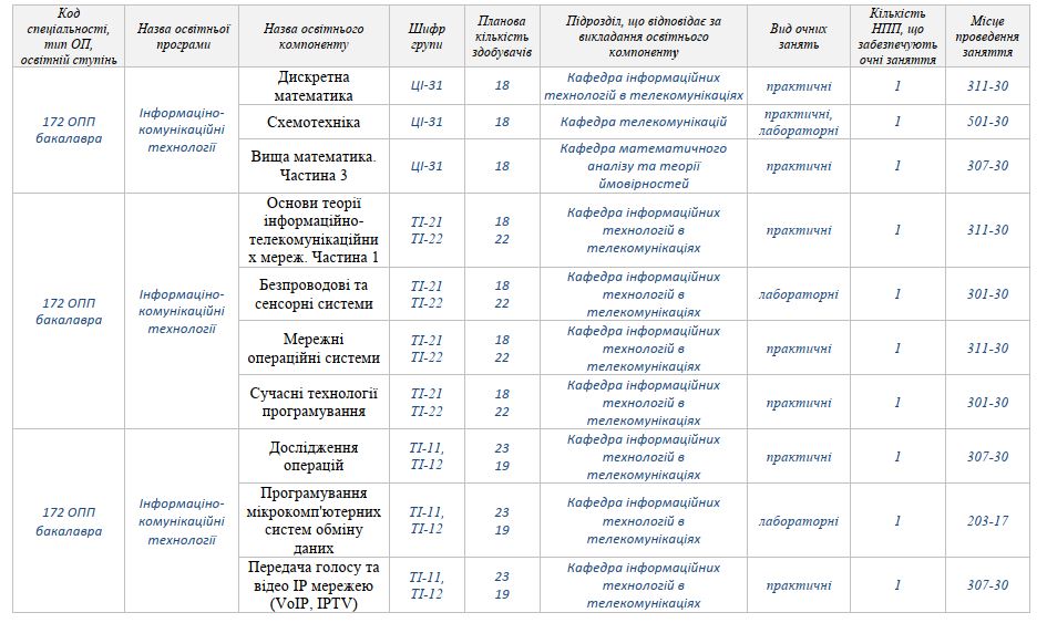 Очні заняття_2024-2025н.р