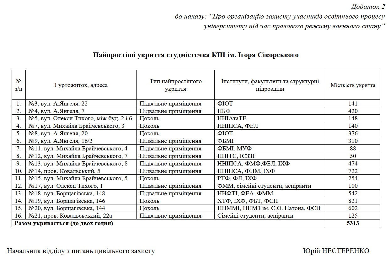 Додаток №2