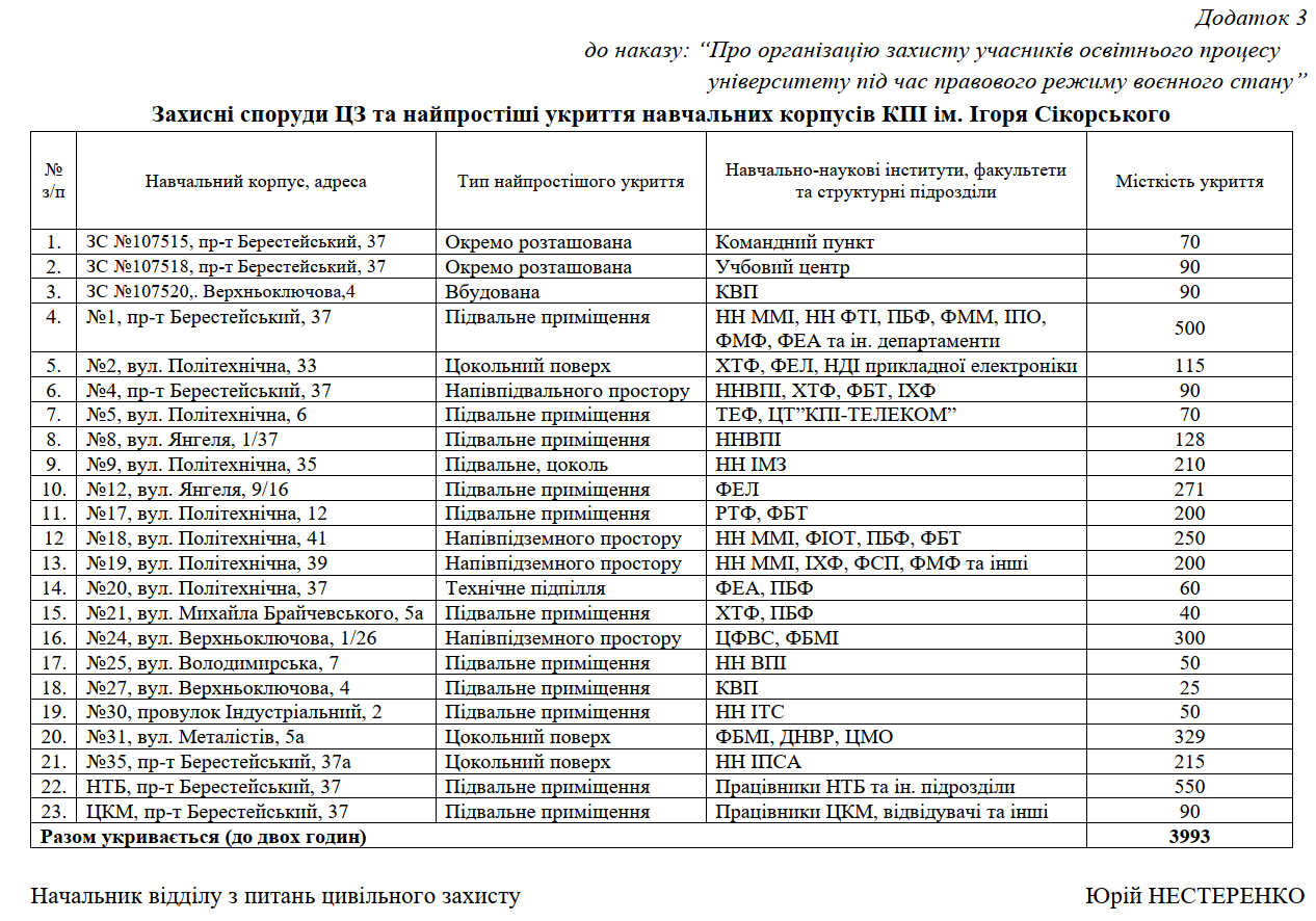 Додаток №3_Цивільний захист